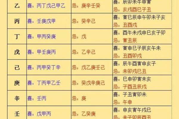 专家教你如何看八字喜忌，预测未来运程