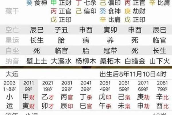 八字等级揭秘：如何通过八字判断人生的财富与命运