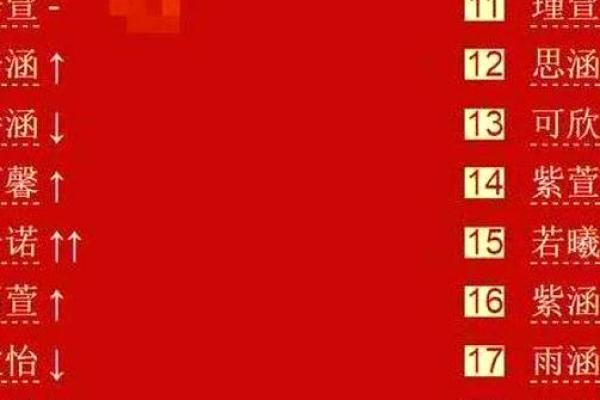 北京宝宝起名指南：如何为孩子选择独特又有寓意的名字