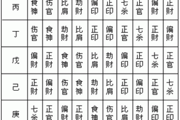 命理车为印，如何破解命运密码？