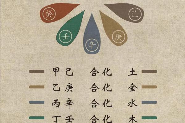 天干无合与晚婚之间的关系探讨