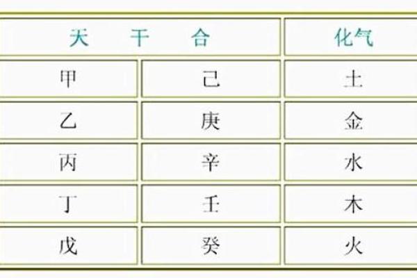 天干无合与晚婚之间的关系探讨
