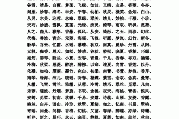 高姓女孩名字精选，开启她的人生新篇章