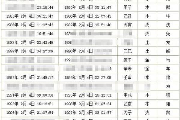 天干地支解密：如何从出生年月日看你的命运