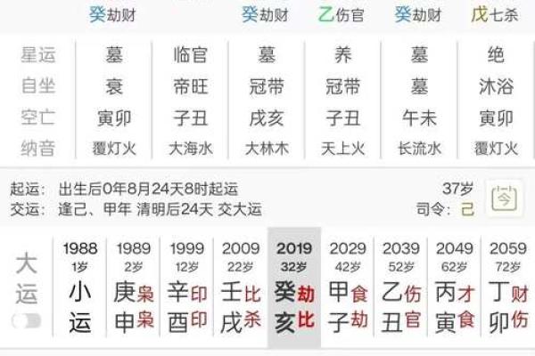 八字阴阳关系深析，改变你的命运轨迹