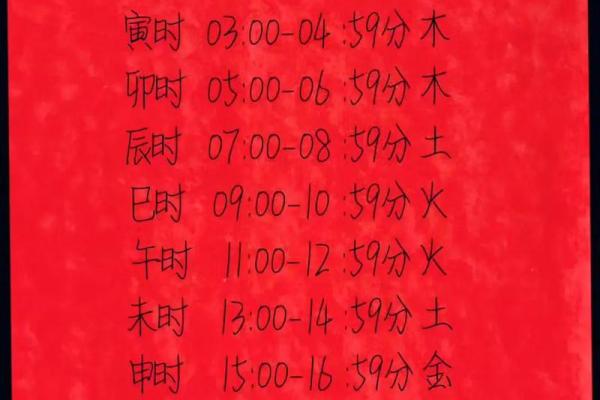 易字五行揭秘:如何通过五行解读易字的深层含义 易字五行揭秘:如何通过五行解读易字的深层含义