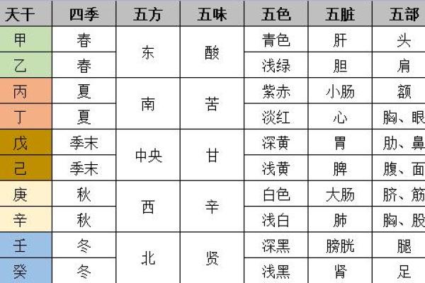 坎纳天干：揭秘这一神秘天干的深刻含义