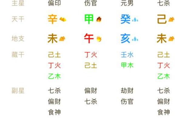 中州派排盘的深度解析：如何通过命盘揭示命运走向