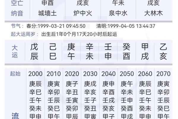八字七杀多，如何化解命运中的凶星？