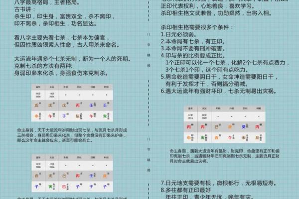 八字入门速成：快速掌握命理知识的核心技巧