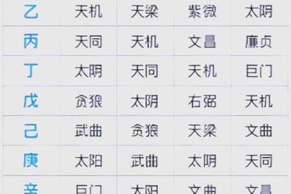 深度解析紫微排盘，精准预测未来运势的关键所在