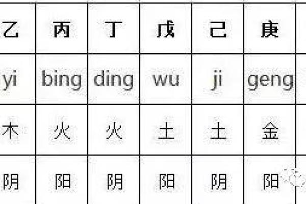天干口诀大揭秘：一学就会，轻松记住全部天干顺序