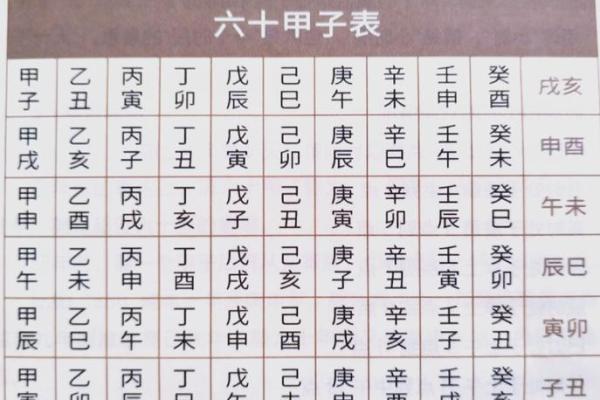 天干口诀大揭秘：一学就会，轻松记住全部天干顺序