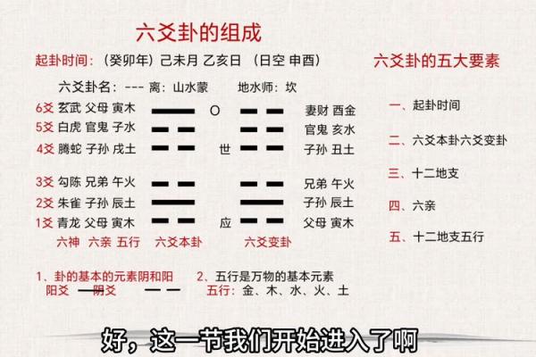 免费六爻号码在线排盘，精准预测你的未来