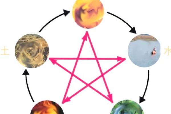 力五行背后的神秘力量，你了解多少？