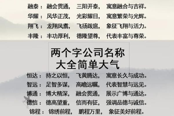 如何根据评分为公司起个响亮名字？