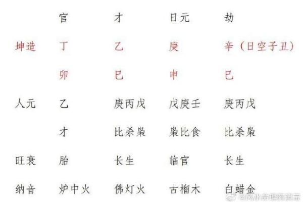 天干透出两个正官，事业腾飞的秘密你知道吗