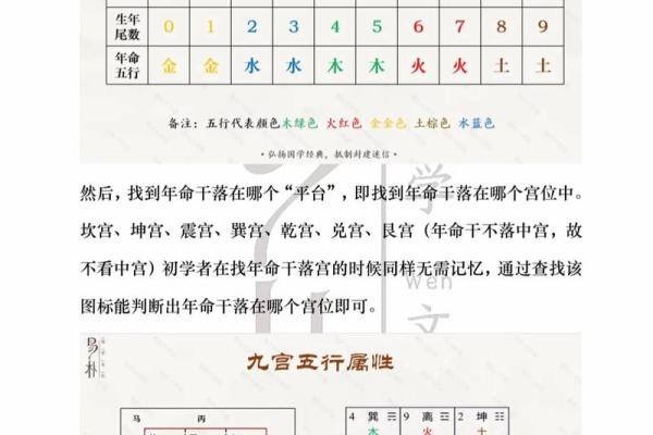 奇门遁甲在线排盘图：快速解读人生运势的必备工具