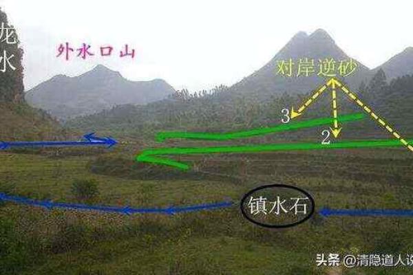 阴宅风水：门前道路影响运势，揭秘神秘风水秘密