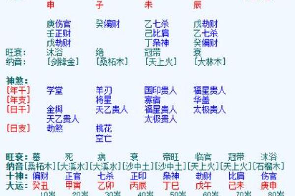 老黄历八字算命排盘：揭开命运的神秘面纱
