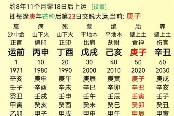 解析男命八字无官星，如何转运突破困境？