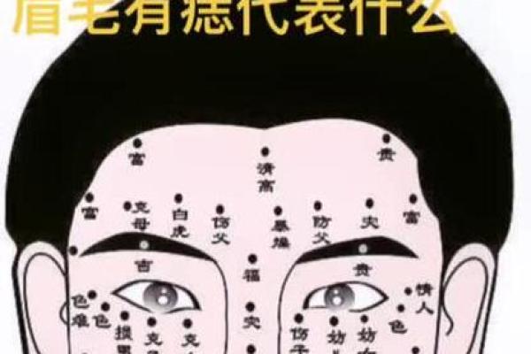 眉痣之谜：揭秘眉尾痣对男人的影响