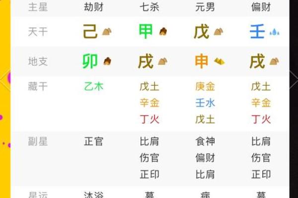 深入解析坤造八字：你不知道的命理玄机