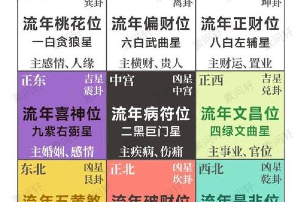 九宫命理盘揭秘：如何用它预测未来运势