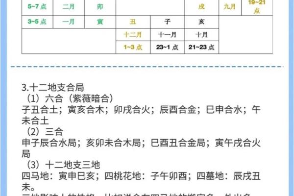 揭秘天干地支的奥秘，如何影响你的命运