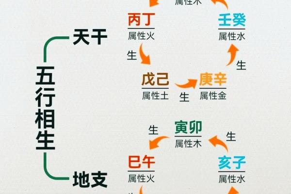 揭秘天干地支的奥秘，如何影响你的命运