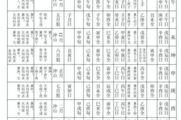 命理吉神与凶神的奥秘，决定你的人生走向