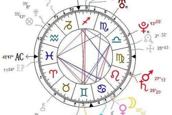 解锁星座超能力：星盘中的神秘力量，你get了吗？