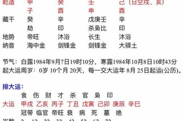 八字大运如何影响人生运势