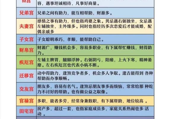 探秘紫微斗数：如何准确排出个人命盘