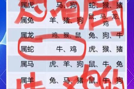 属蛇男娶牛女，爱情婚姻的完美搭配？