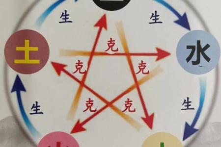 天干地支起名法：从五行角度为宝宝命名