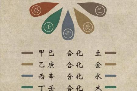天干无合与晚婚之间的关系探讨