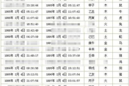 天干地支解密：如何从出生年月日看你的命运