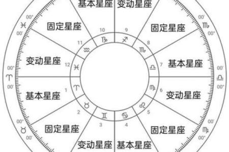 星座排盘时区的重要性，你不可忽视的细节