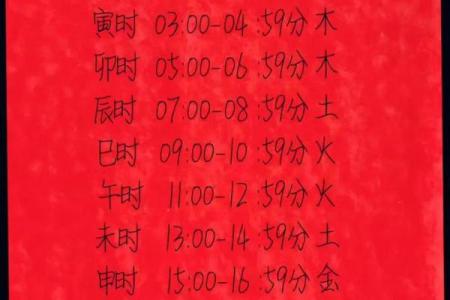 易字五行揭秘：如何通过五行解读易字的深层含义