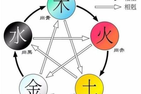曲直人寿格命理实践揭秘