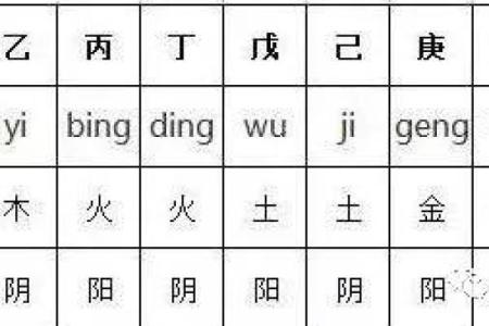 天干口诀大揭秘：一学就会，轻松记住全部天干顺序