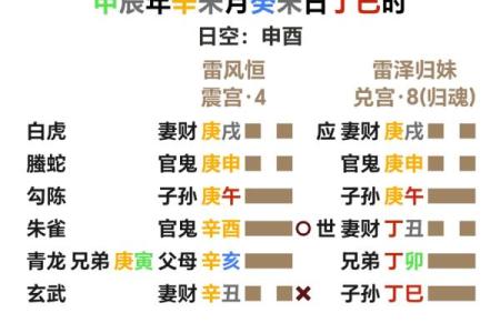 免费六爻号码在线排盘，精准预测你的未来