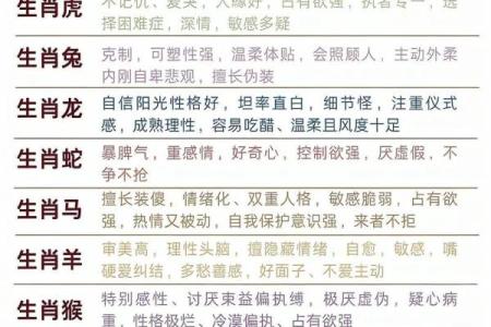 南生肖魅力绽放：揭秘十二生肖中的南派风采
