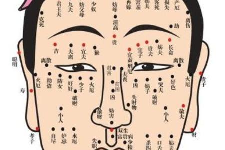 红痣运势揭秘：红痣相术教你如何把握命运风向标
