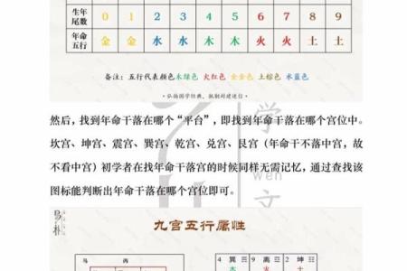 奇门遁甲在线排盘图：快速解读人生运势的必备工具