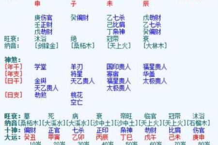 老黄历八字算命排盘：揭开命运的神秘面纱