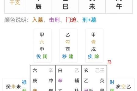 白虎星动，揭秘家居风水布局禁忌