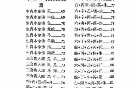 深入解析坤造八字：你不知道的命理玄机