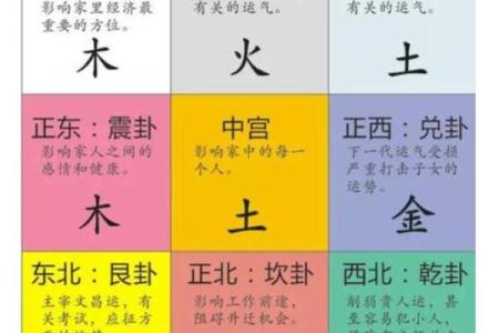 九宫命理盘揭秘：如何用它预测未来运势